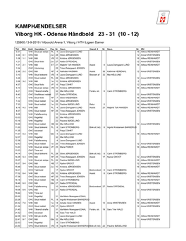 KAMPHÆNDELSER Viborg HK - Odense Håndbold 23 - 31 (10 - 12)