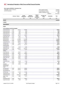 Cadenza Document