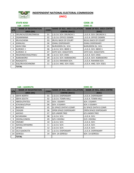 State Kogi Code: 23 Lga : Adavi Code: 01 Name of Registration Name of Reg