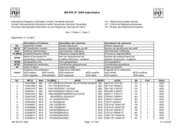 BR IFIC N° 2505 Index/Indice