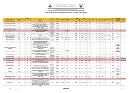 29Th Release Page 1 of 33 * for DPWH, Only the Region and PMO Office Are Listed CPES Reports On-Going and Completed Projects from July 1, 2016 to June 30, 2019