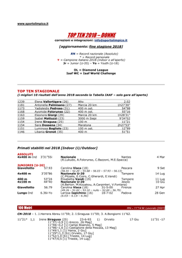 TOP TEN 2018 – DONNE Correzioni E Integrazioni: Info@Sportolimpico.It  [Aggiornamento: Fine Stagione 2018]