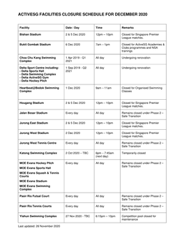 Activesg Facilities Closure Schedule for December 2020