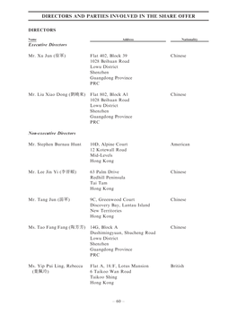 Directors and Parties Involved in the Share Offer