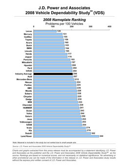 J.D. Power and Associates 2008 Vehicle Dependability Study (VDS)