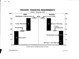 TREASURY FINANCING REQUIREMENTS October - December 1979 $Bil