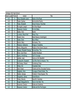 Heritage Jr/Sr High School Book Level Points Author Title 6.5 9 Gray