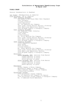Distribution of Mesopotamia Expeditionary Corps, 30 March 1918