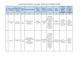 Accused Persons Arrested in Kasaragod District from 07.06.2020To13.06.2020