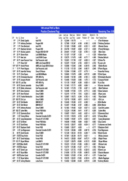 Petit Le Mans Practice 4