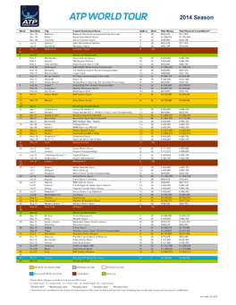 2014 ATP Calendar As of 23