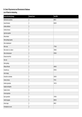 Dr. Duke's Phytochemical and Ethnobotanical Databases List of Plants for Antisickling