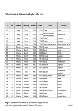 Flächennutzungsplan Der Verbandsgemeinde Droyßiger – Zeitzer – Forst