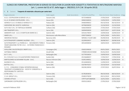 ELENCO DEI FORNITORI, PRESTATORI DI SERVIZI ED ESECUTORI DI LAVORI NON SOGGETTI a TENTATIVO DI INFILTRAZIONE MAFIOSA (Art