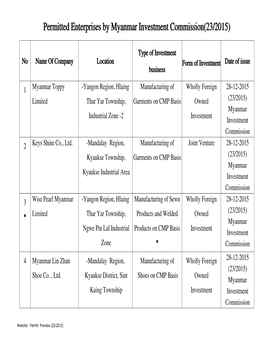 Permitted Enterprises by Myanmar Investment Commission(23/2015)