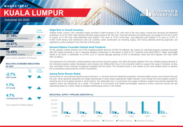 Malaysia- Kuala Lumpur Industrial