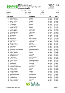 Official Results Men Middle Final