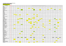 Localidades Y Fechas Actuaciãﬁn 21Mar-9May2020