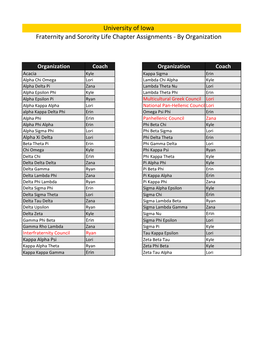 University of Iowa Fraternity and Sorority Life Chapter Assignments - by Organization