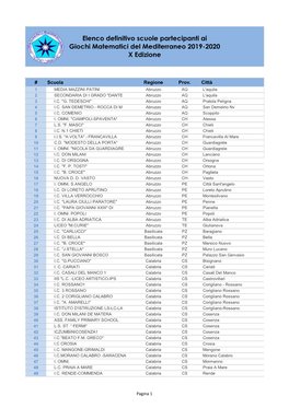 Elenco Definitivo Scuole Partecipanti Ai Giochi Matematici Del Mediterraneo 2019-2020 X Edizione