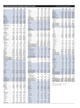 08 18 Truck Sales by Nameplate.Indd