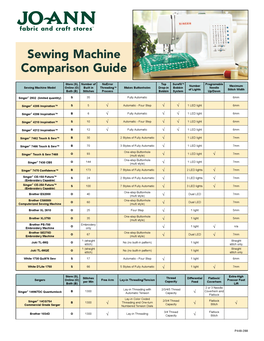 Sewing Machine Comparison Guide