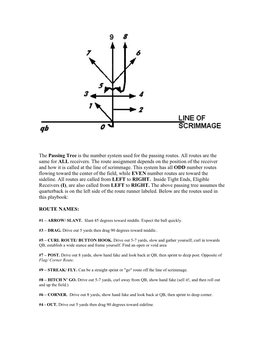 The Passing Tree Is the Number System Used for the Passing Routes