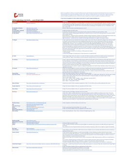 Airlines Operating in the Pacific As at 29 April 2020