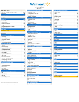 WMT Detailed Unit Count FY2018