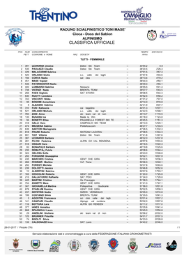 Classifica Parziale