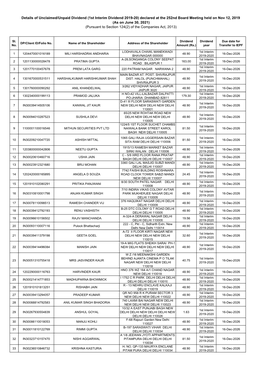 Details of Unclaimed/Unpaid Dividend