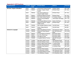 Appendix 9: GP Practices