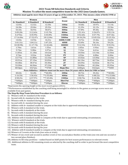 To Select the Most Competitive Team for the 2021 Jeux Canada Games. Athletes Must Not Be More Than 23 Years of Age As of December 31, 2021