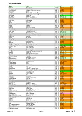 Pagina 1 Di 6 Trie Et Filtré Par BPM