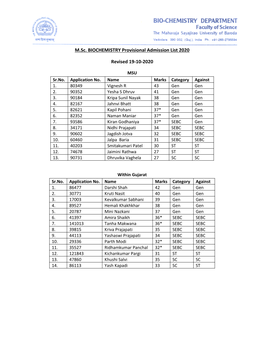 M.Sc. BIOCHEMISTRY Provisional Admission List 2020 Revised 19-10