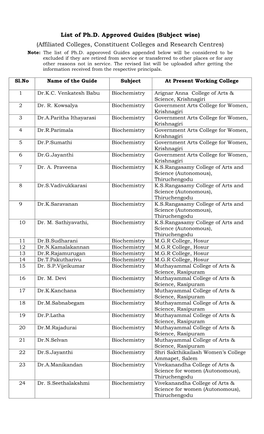 List of Ph.D. Approved Guides (Subject Wise)