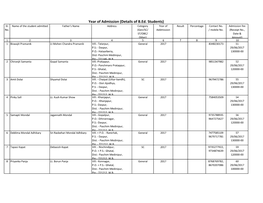 Year of Admission (Details of B.Ed. Students) Sl