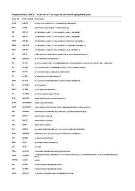 Supplementary Table 1. the List of 1,675 All Stages of AD-Related Upregulated Genes