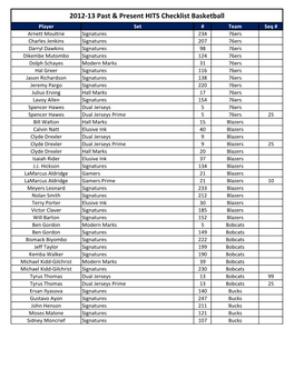 2012-13 Past & Present HITS Checklist Basketball