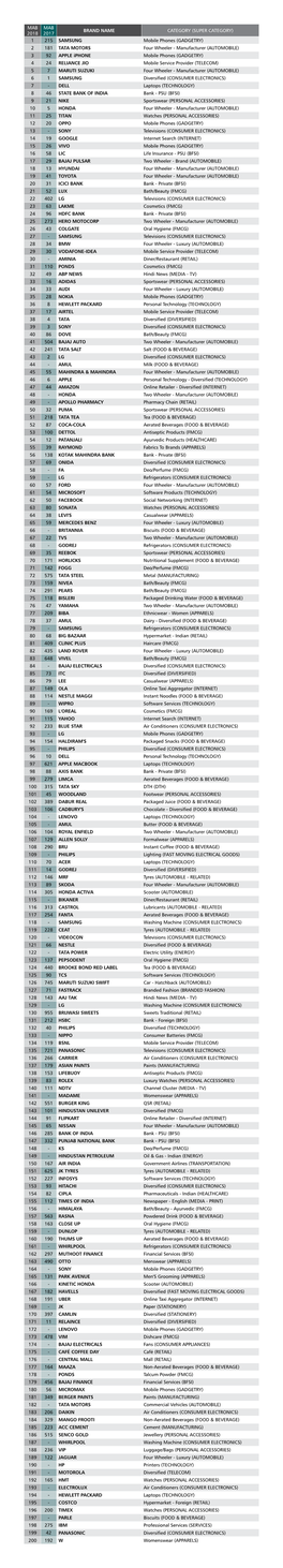 Mab 2018 Mab 2017 Brand Name Category