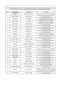 List of Not Eligible Candidates for Round-2 Counselling with the Remarks Mentioned Against Their Name. Grievances, If Any Should