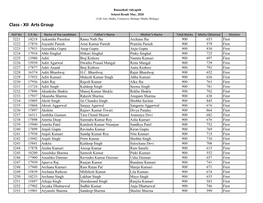 School Result May, 2020 (12Th Arts, Maths, Commerce, Biology+Maths, Biology) Class - XII Arts Group