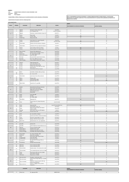 ANEXO I Obra: LLAMADO PUBLICO a OFERTAS Nº 11/2014/ FIDEICOMISO - ANEP Documento: ANEXO I Monto: Pesos Uruguayos