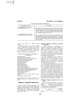 438 Subpart C—Specific Tolerances