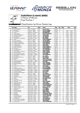 Classification by Driver Fastest Lap Free Practice 1 4 Hours of Monza