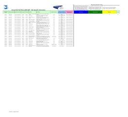 Telecommunications Roll out Plans 2006-2007