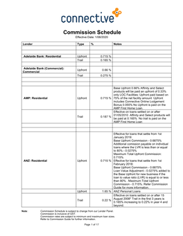 Commission Schedule Effective Date: 1/06/2020
