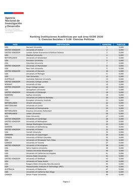 FORMATO PDF Ranking Instituciones Acadã©Micas Por Sub Ã