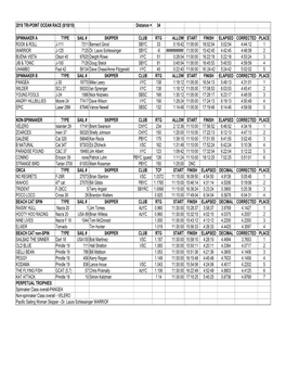 2018 Tri-Point Ocean Race Scoring