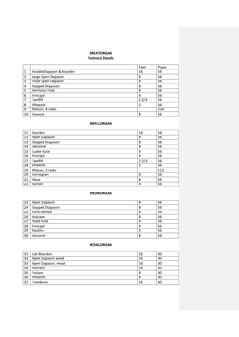 GREAT ORGAN Technical Details Feet Pipes 1 Double Diapason